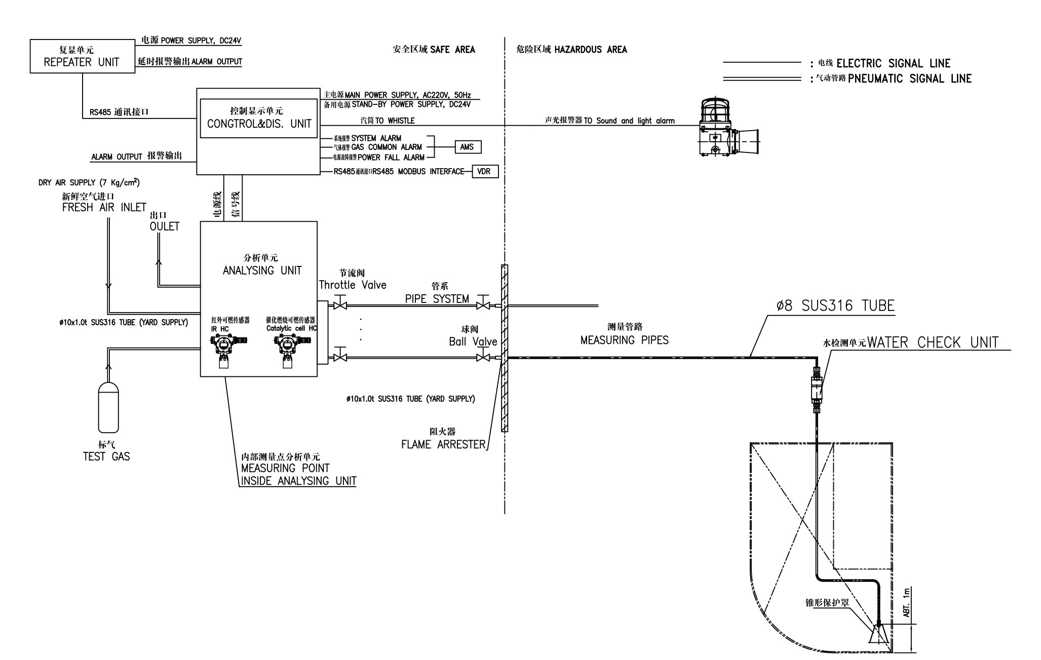QBNC型泵吸式氣體監測報警裝置
