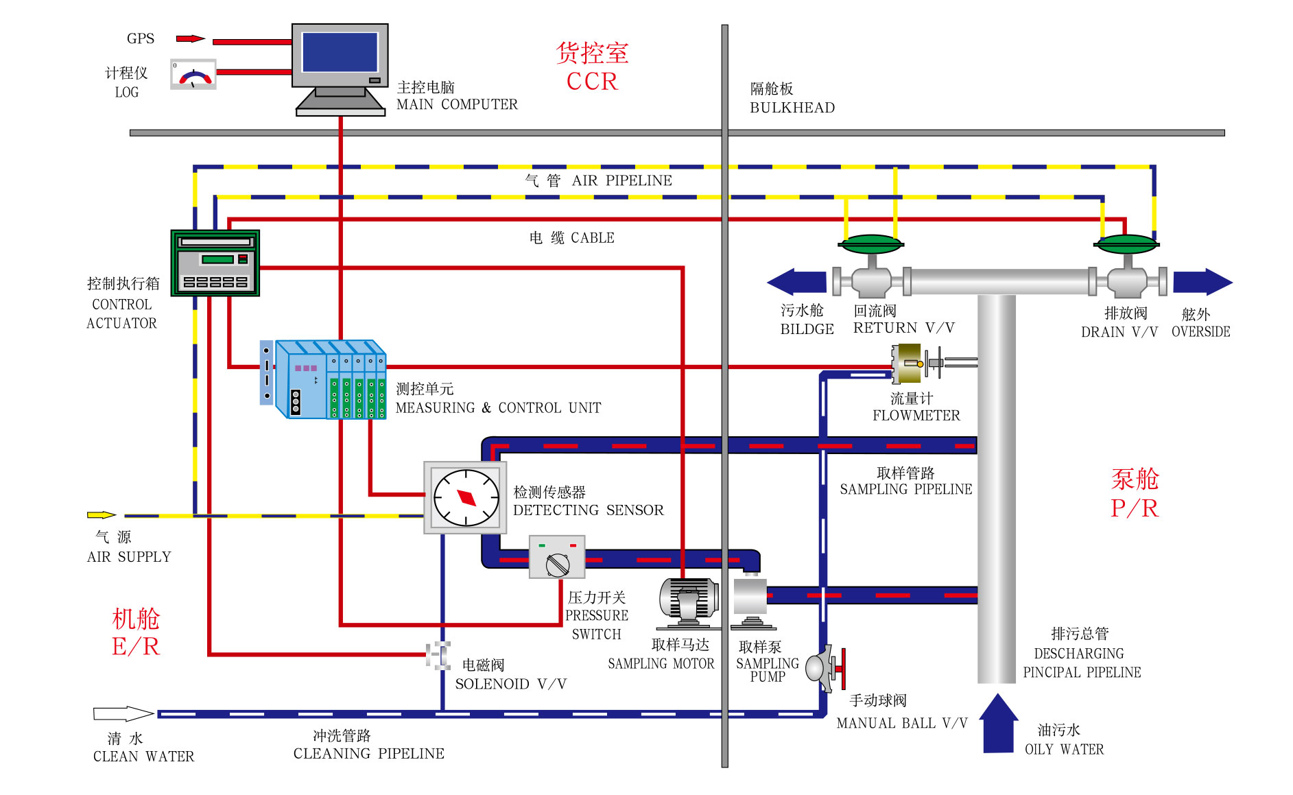 ODME-1000型排油监控装置